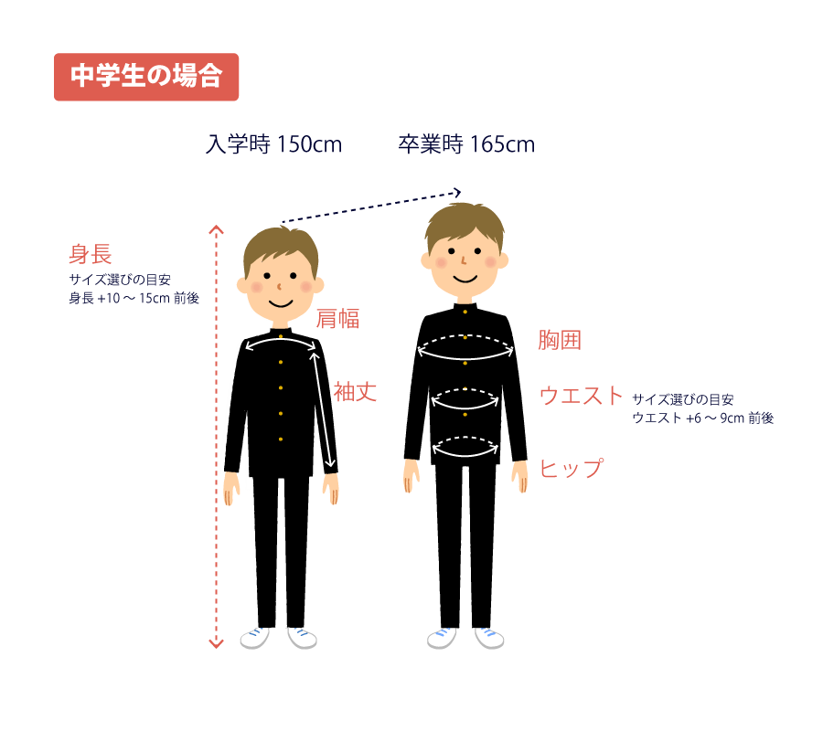 男子の採寸方法