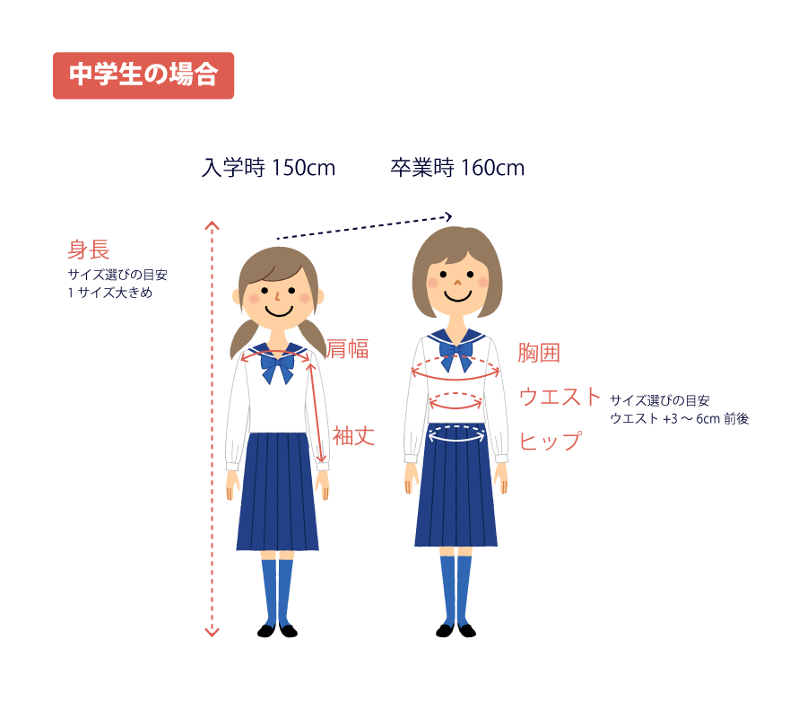 女子の採寸方法